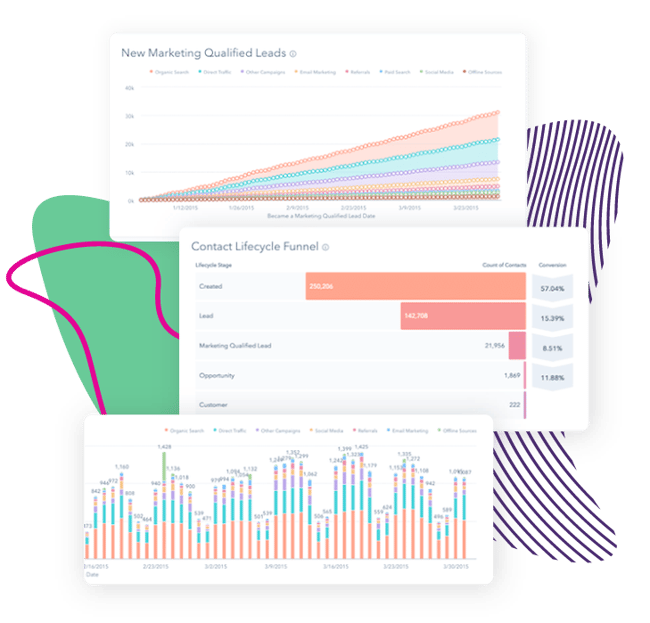 Análise de campanhas HubSpot