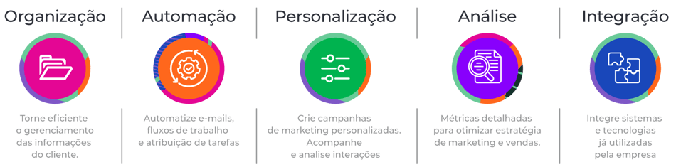 Vantagens do CRM HubSpot