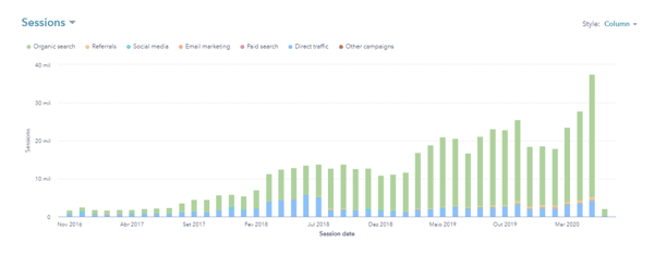 CMS Hubspot