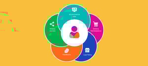 Atendimento ao cliente em diferentes canais