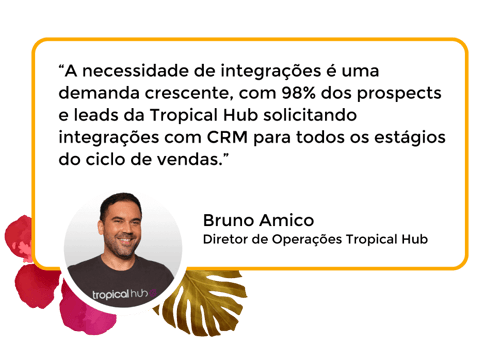 “A necessidade de integrações é uma demanda crescente, com 98% dos prospects e leads da Tropical Hub solicitando integrações com CRM para todos os estágios do ciclo de vendas.” Bruno Amico Diretor de Operações Tropical Hub