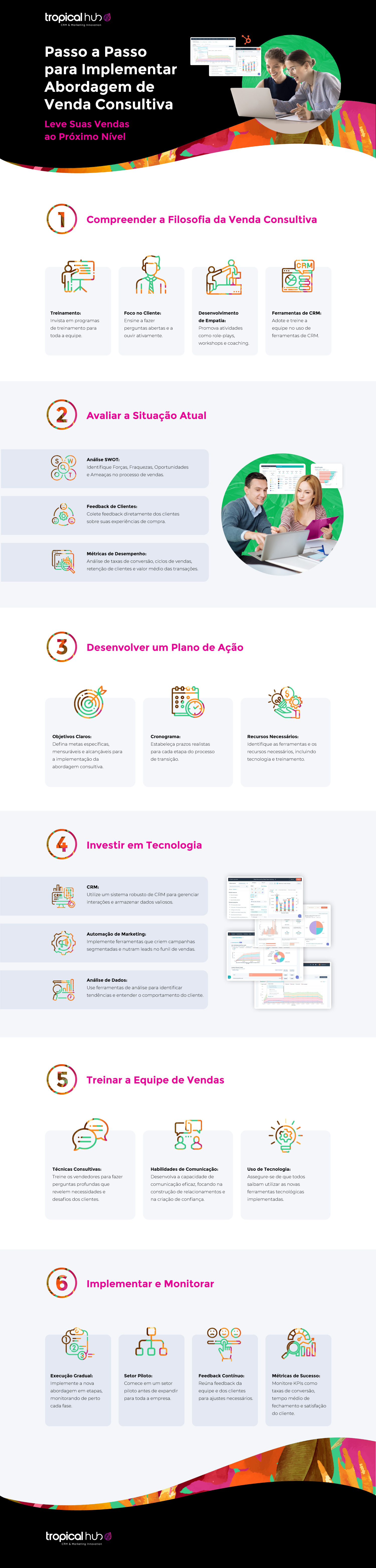Infografico-Vendas-Consultiva