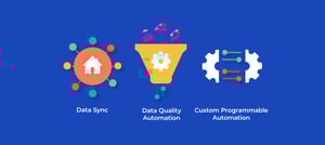 três ícones que representam as categorias do Ops Hub: Data Sync, Data Quality Automation e Custom Programmable Automation