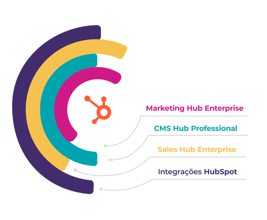 Flywheel HubSpot