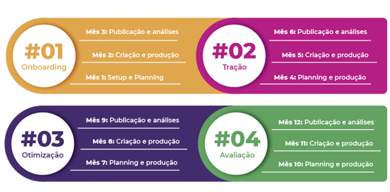 Régua de implementação HubSpot