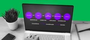 Processo Inbound Sales