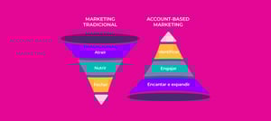 [Th]-[Dez_3]-Capa-BlogPost-Marketing (1)