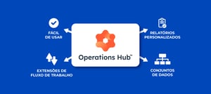 Operations Hub da HubSpot