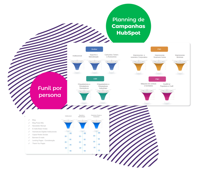 Planilhas de Campanhas HubSpot