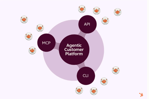 CLI Agent HubSpot - Agente de IA