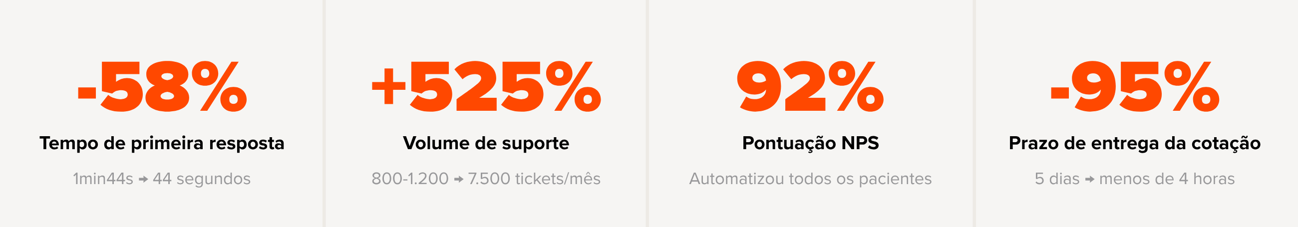 Migration – Português (Brasil)