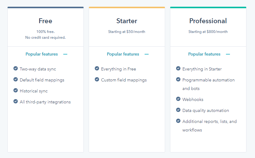 HubSpot Operations Hub - pricing