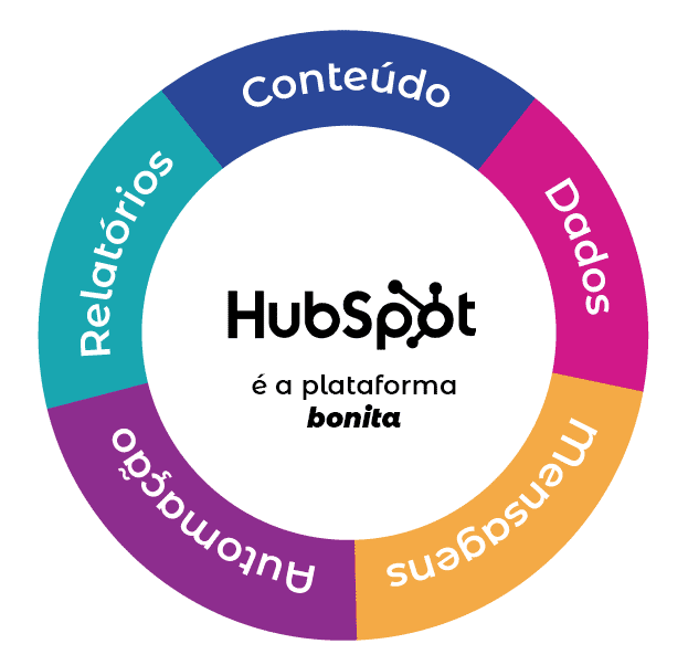 [TROPICAL-HUB]-Onepage-Site-Hubspot-oportunidades