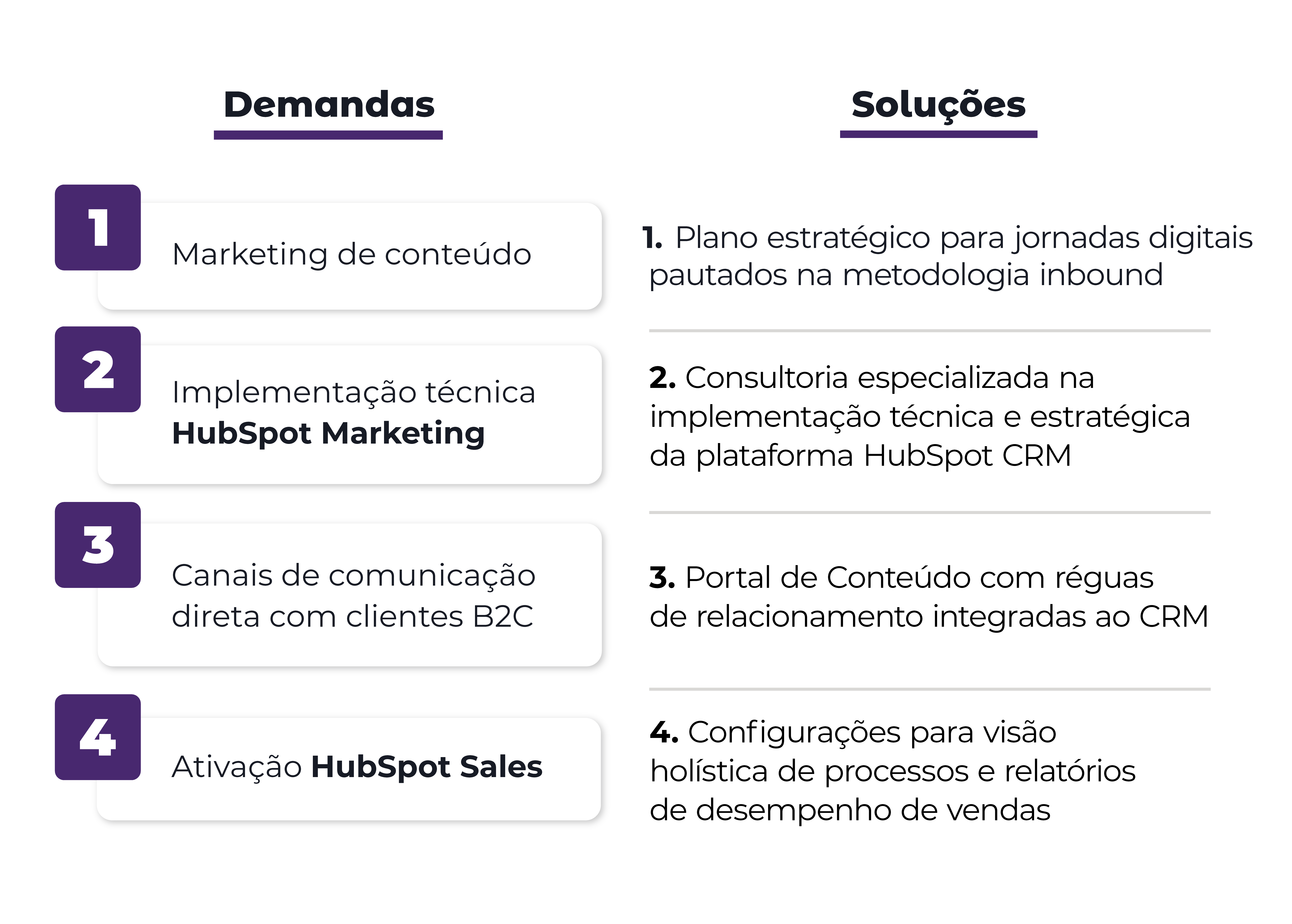 Demandas e Soluções