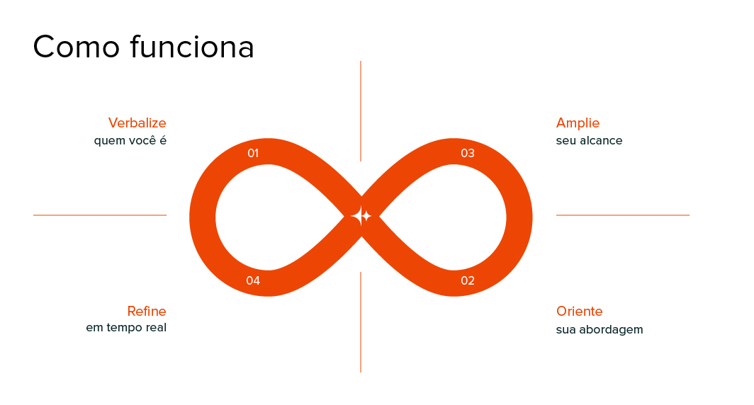 graficos