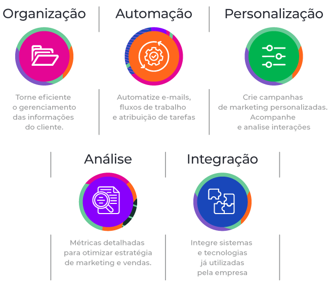 Vantagens do CRM HubSpot para campanhas de inbound