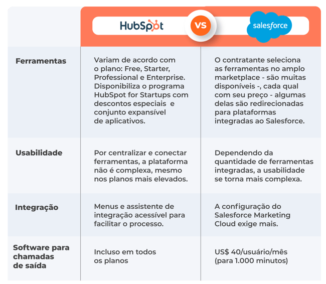 tabela-2