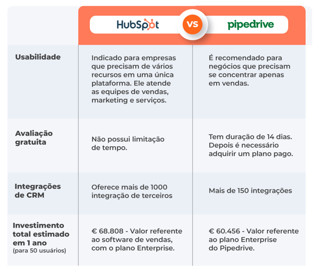 HubSpot vs Pipedrive