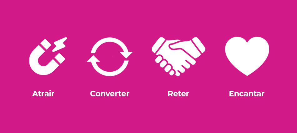 O que é inbound marketing?