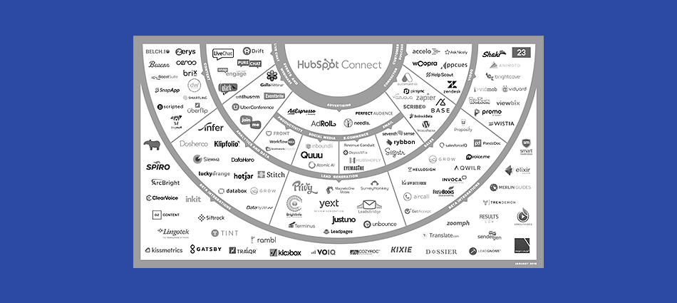 Por que o HubSpot está construindo um ecossistema de aplicativos de marketing e vendas integrados à sua plataforma