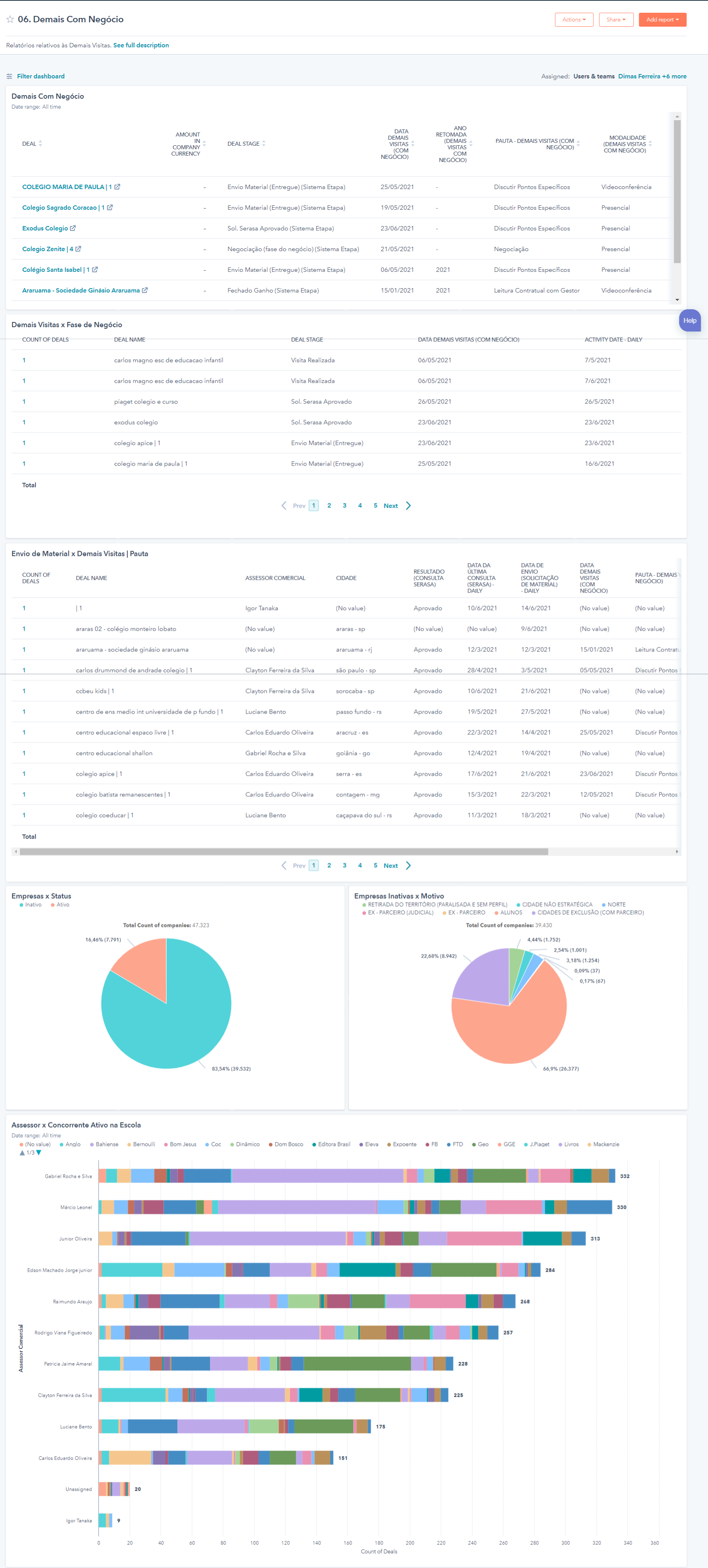 Reports dashboard